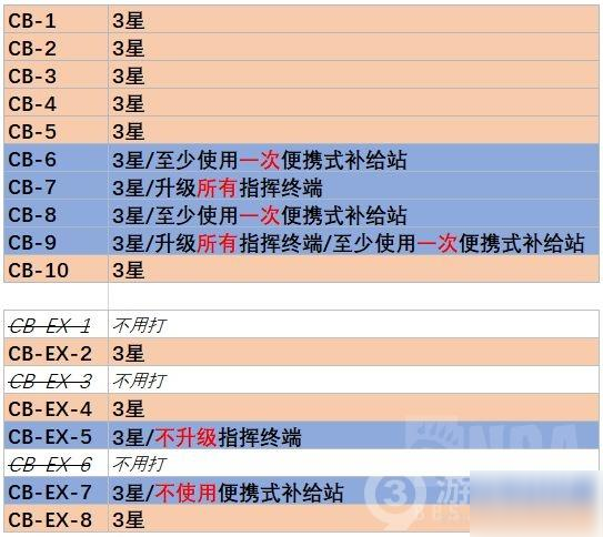 2024全年資料免費大全,可靠设计策略解析_复刻款31.337