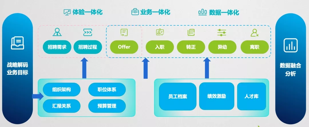 一一肖一码,数据整合执行方案_FHD18.403