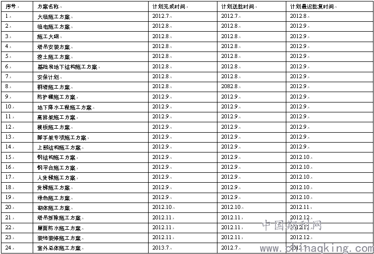 2024全年资料免费大全功能,深层数据计划实施_L版52.227