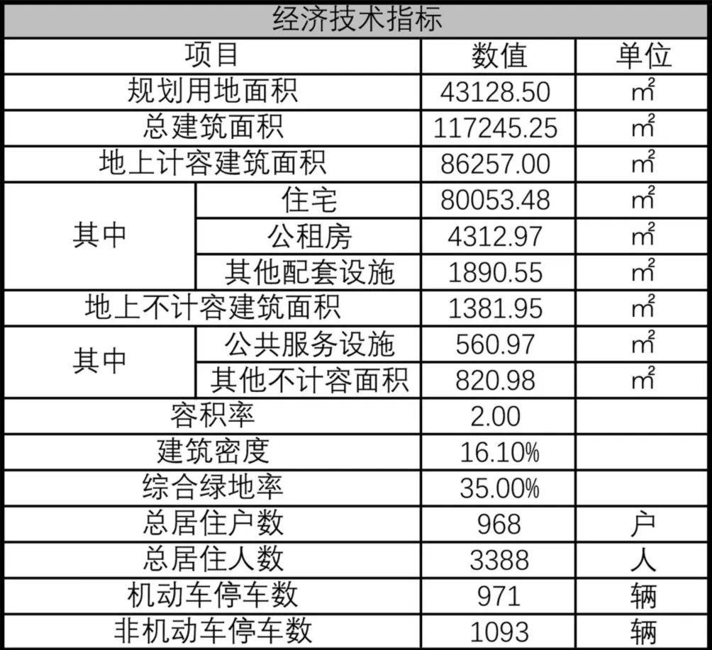 软件开发 第108页