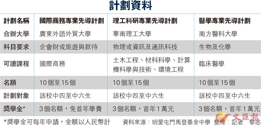 澳门正版资料免费大全的特点,精细化计划执行_尊享版54.178