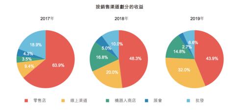 2024年开奖结果新奥今天挂牌,实地分析数据设计_S38.487