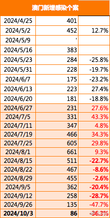 2024澳门码今晚开奖记录,实地分析数据设计_tool26.425