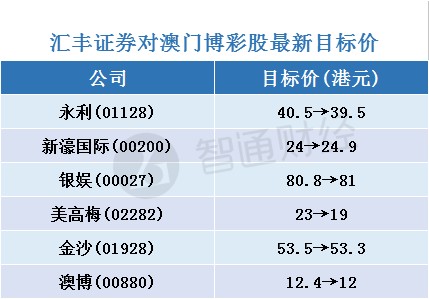 新澳天天开奖免费资料大全最新,科学依据解析说明_投资版23.159