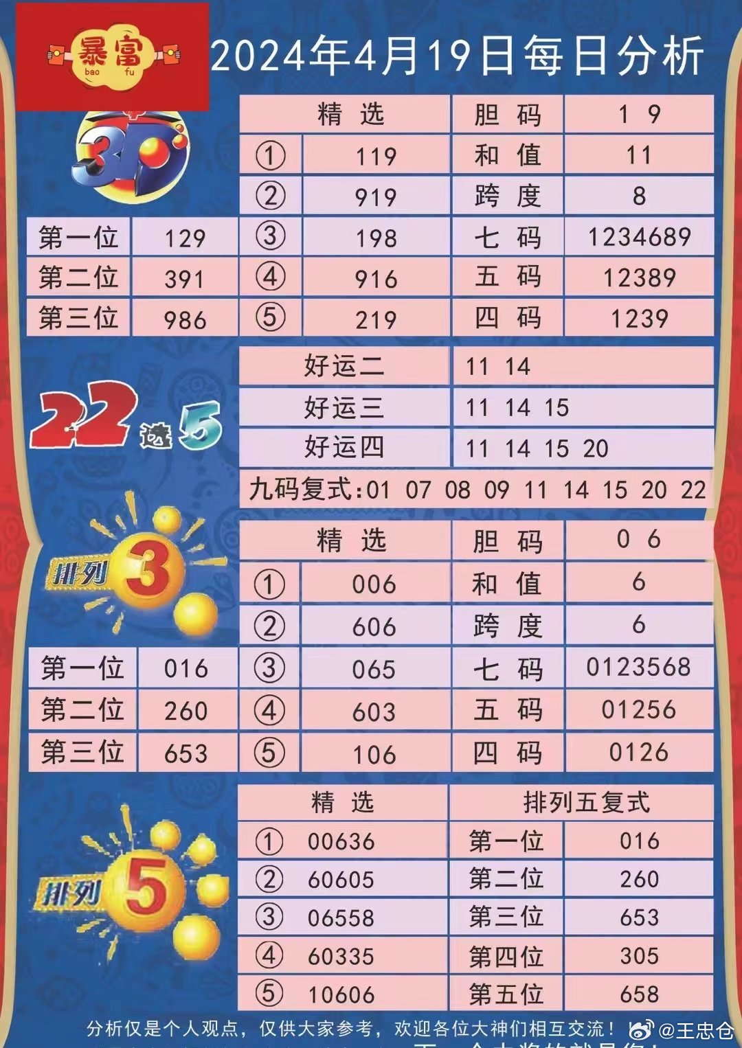 新澳2024年精准三中三,深入解析数据设计_C版114.677