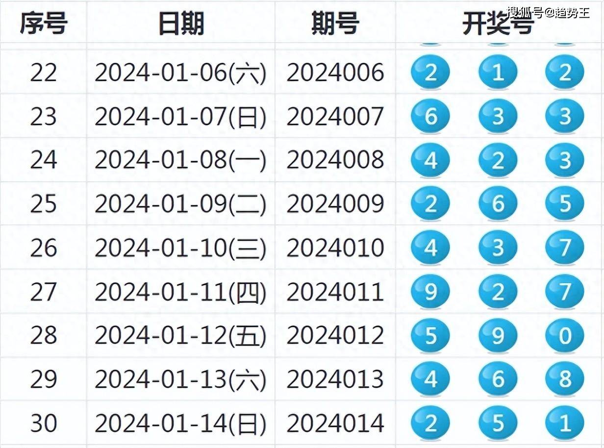 2024新奥历史开奖记录,深层策略设计数据_至尊版41.451