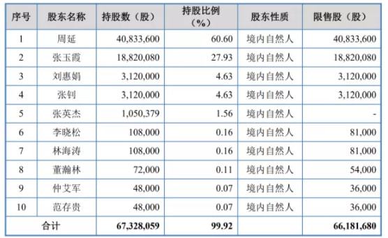 2024年12月6日 第41页