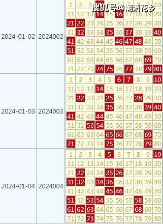 2024年天天开好彩大全,可靠性操作方案_运动版39.709