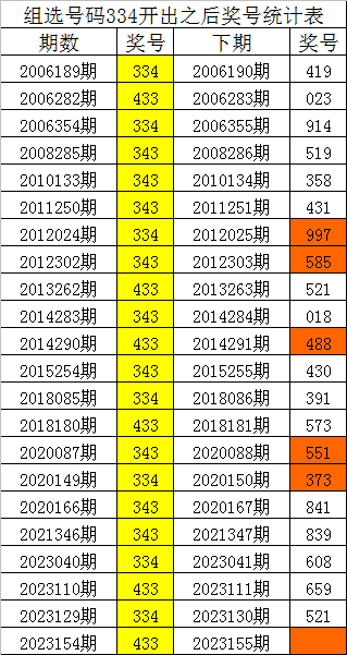 刘伯温四肖八码凤凰图,深度调查解析说明_手游版74.950