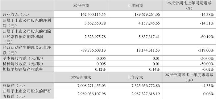 2024年香港资料免费大全下载,准确资料解释落实_NE版97.356