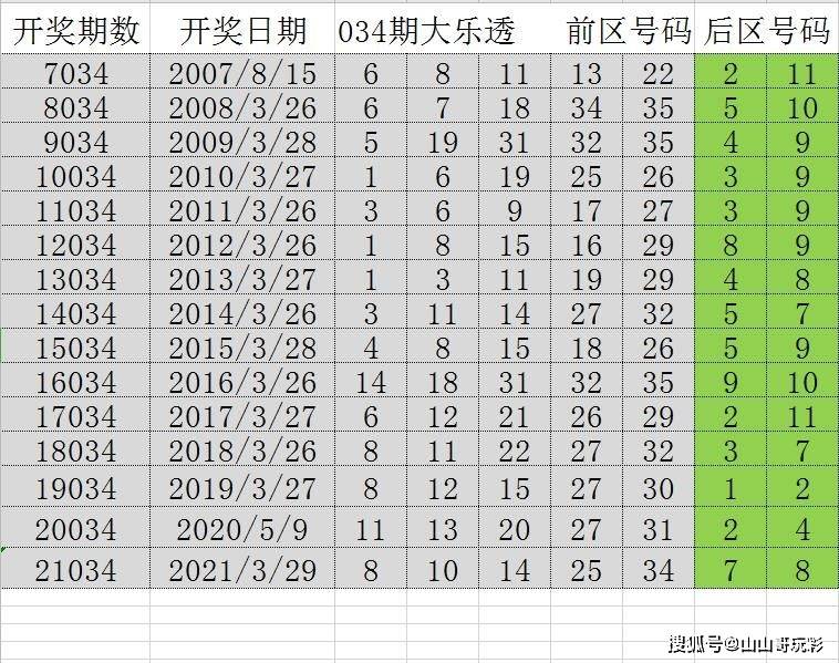 2024年天天开好彩资料56期,实地考察数据应用_yShop53.270