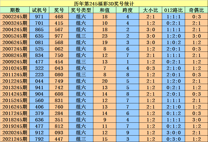 二四六香港资料期期准一,实地评估说明_高级版51.729