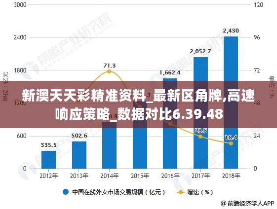 新澳天天彩正版免费资料观看,可持续发展实施探索_升级版93.905