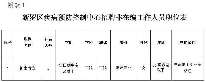 丹巴县防疫检疫站最新招聘与职业机会探讨