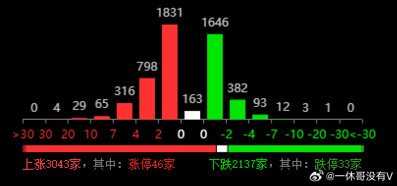 新澳门六开奖结果直播,实地数据评估执行_战斗版90.742