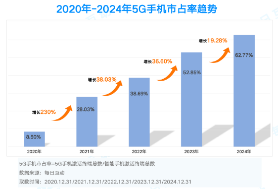 2024年天天彩正版资料,实地分析数据设计_tool47.187