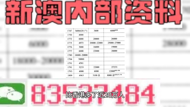 澳门三肖三码精准100%的背景和意义,高效策略实施_尊享款31.312