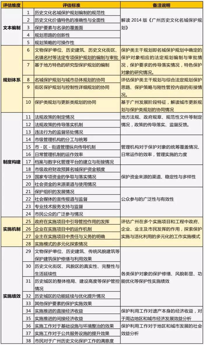 新澳最新最快资料新澳50期,互动性执行策略评估_pack33.848